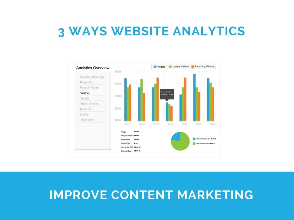3 Ways to Leverage Website Analytics in Your Content Marketing
