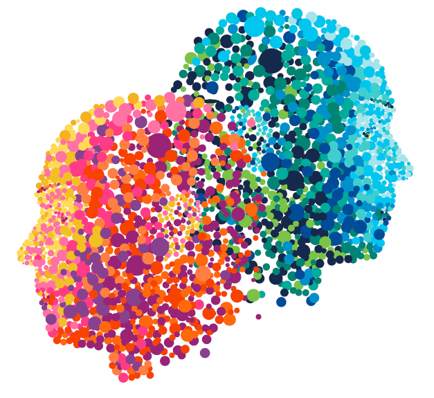 B2B Marketing, Emotional Advertising and Social Networks