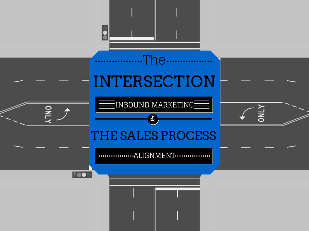 The Intersection between Inbound Marketing and your Sales Process