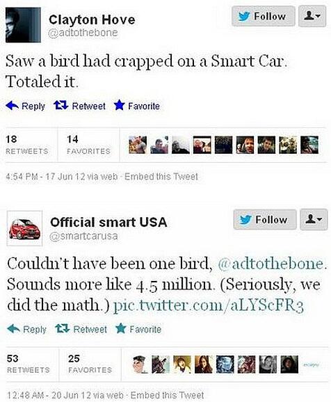 Smart Car Tweet