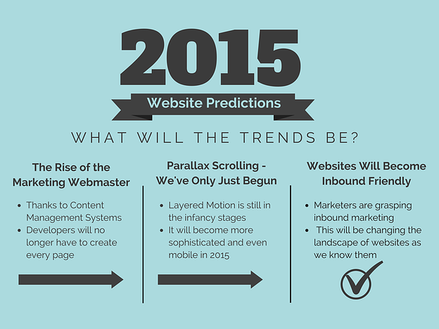 2015_Website_Predictions