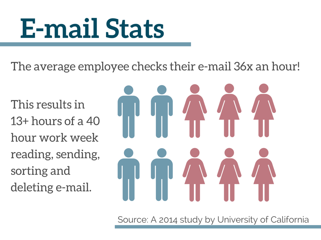 Are You Abusing Email Marketing?