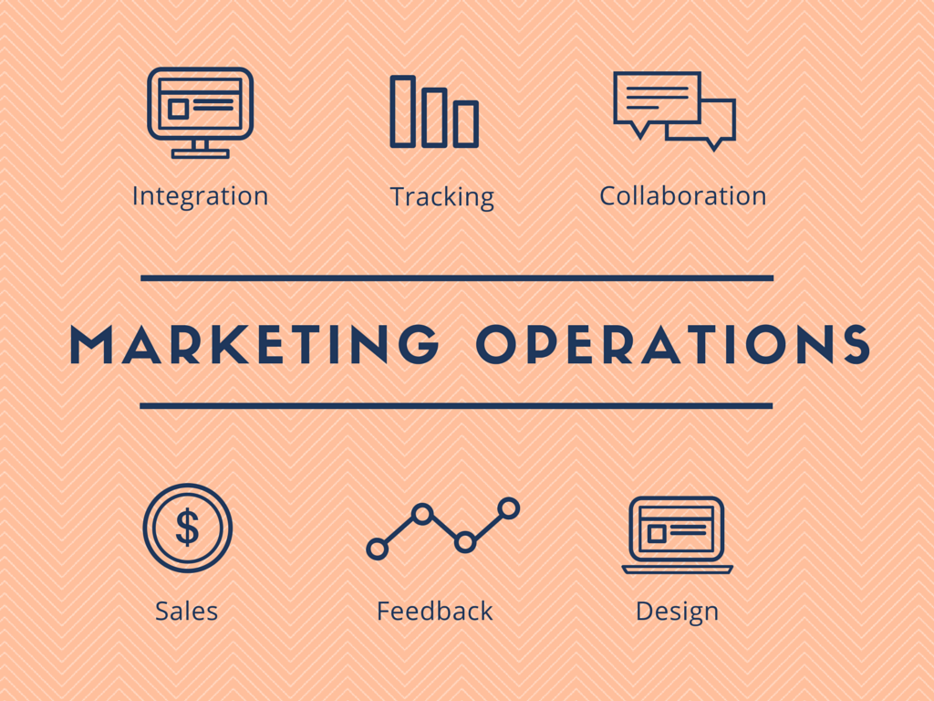 Why Marketing Operations is More Important Than Ever 