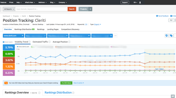 SEMrush_Tracking.png