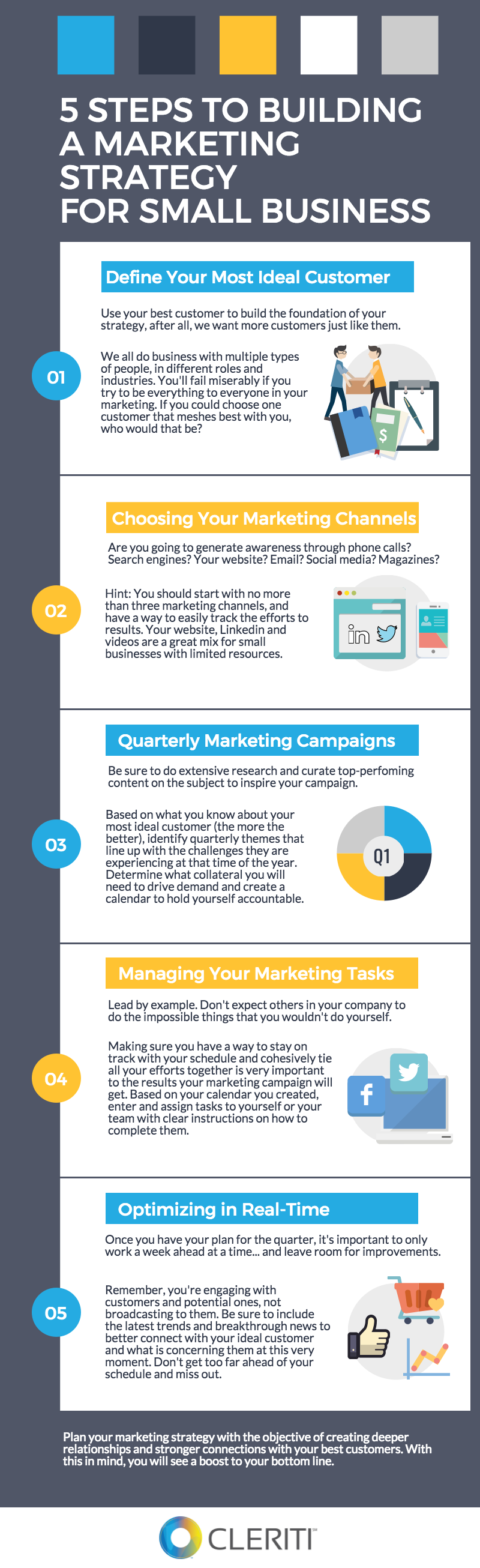 Infographic: The 5 Most Important Steps To An Effective Marketing ...