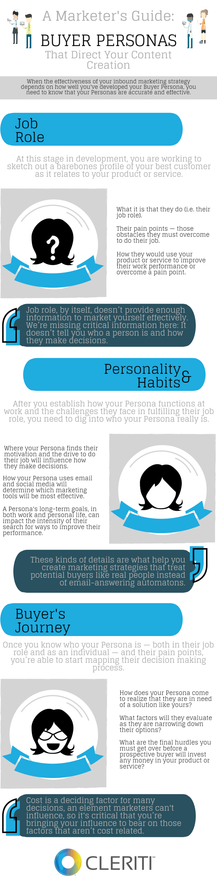 Persona Content Mapping Infographic