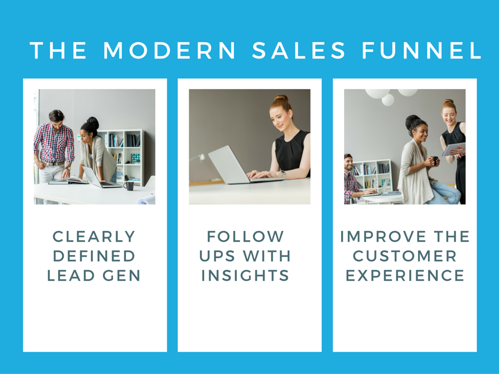 What Should the Modern Marketing and Sales Funnel Look Like? The Cleriti Team Weighs In.