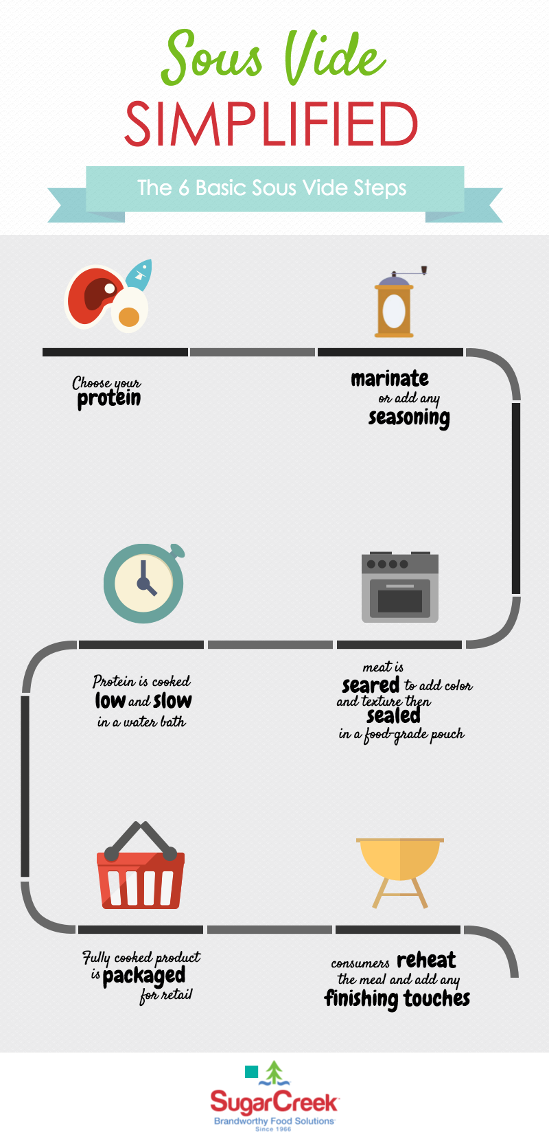 INFOGRAPHIC_Sous_Vide